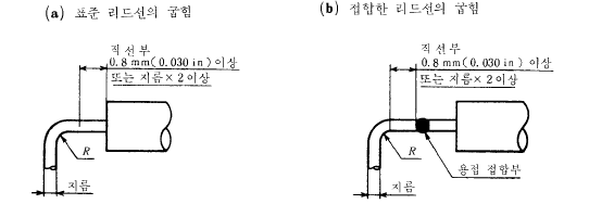 리드선 굽힘.png