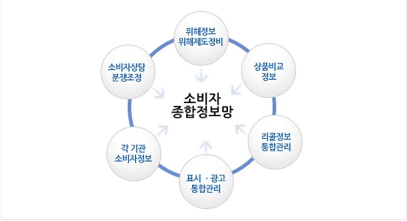 스마트컨슈머.JPG