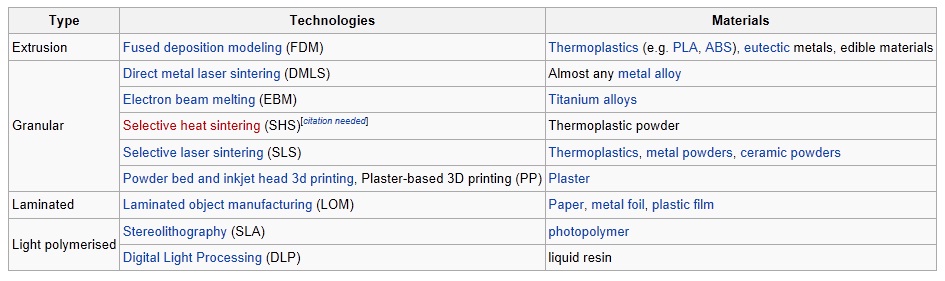 3dprinting방식.jpg