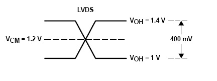 LVDS.jpg