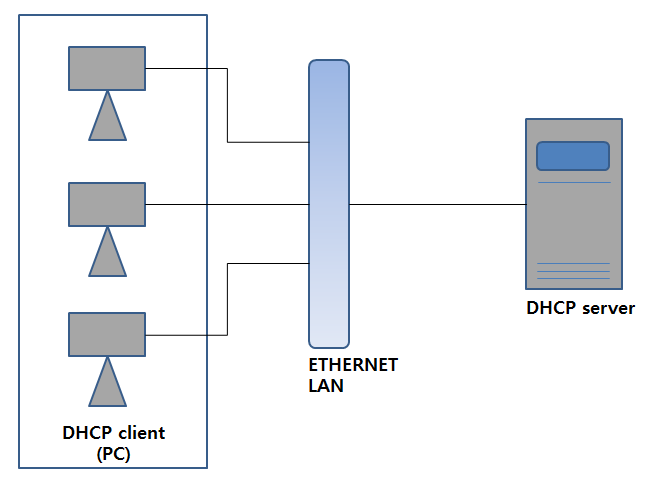 DHCP 구성도.PNG