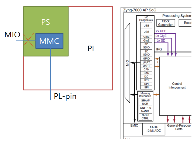 zynq_mio.PNG