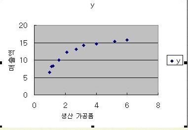 산점도.JPG