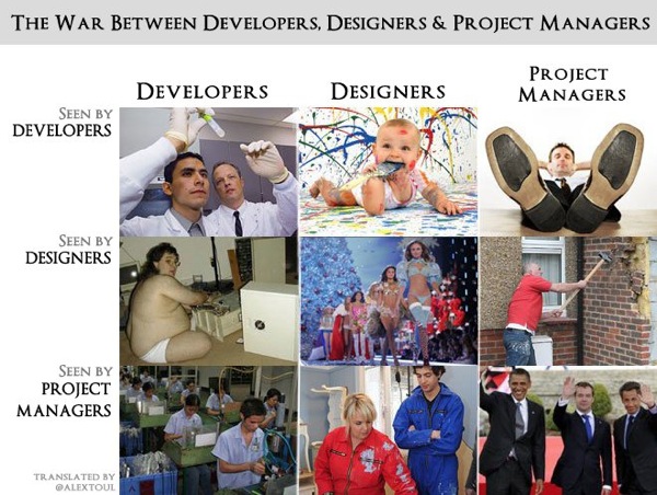 war-between-developers-designers-and-project-managers.jpg