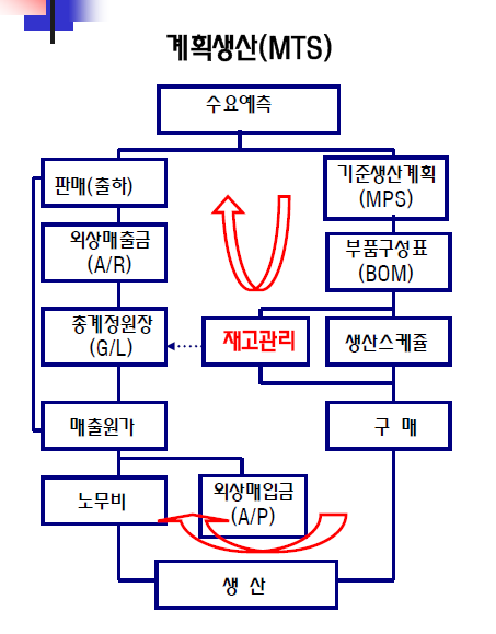 계획생산.jpg