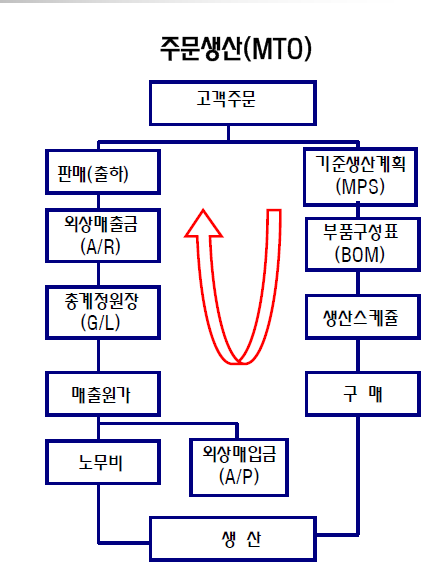 주문생산.jpg