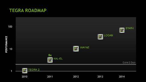 Tegra_MWC_Update1.jpg