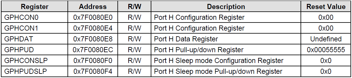 GPH_register.PNG