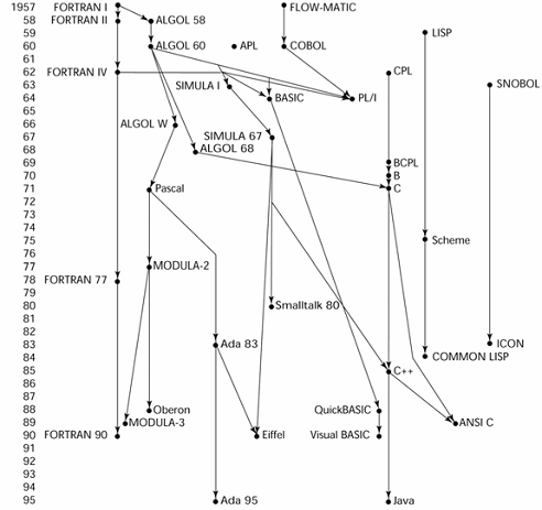 os-language.gif