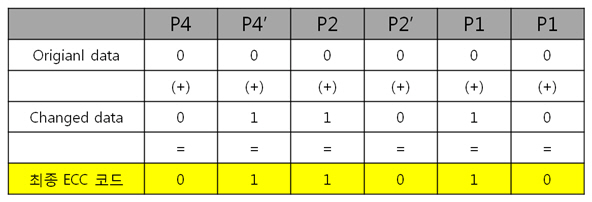 10. 1byte 최종 ECC.jpg