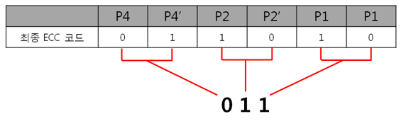 11. 1byte 표현식.jpg