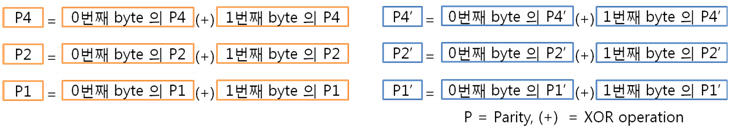 13. 2byte 패리티 구하는 방법.jpg