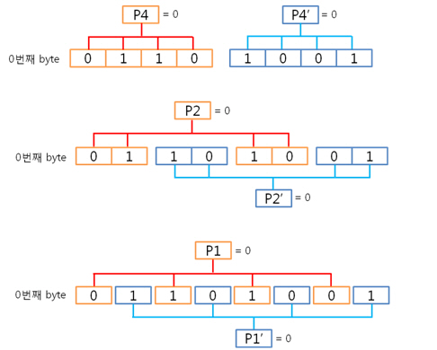 14. 0번째 byte 구하기.jpg