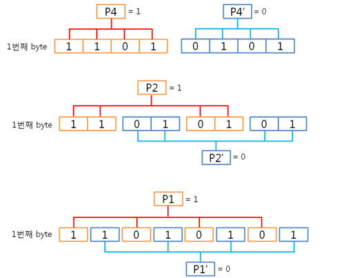 15. 1번째 byte 구하기.jpg