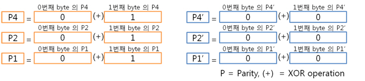 16. 2byte 패리티 구하기.jpg