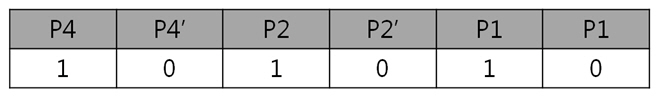 17. 2byte 패리티 구함.jpg