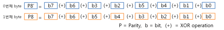 18. 2byte 라인 패리티 규칙.jpg