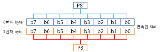 19. 2byte 라인 패리티 계산.jpg