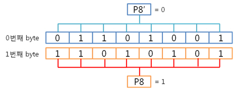 20. 2byte 라인 패리티 진짜 계산.jpg