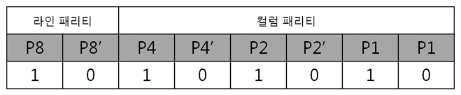 21. 2byte ECC 코드.jpg