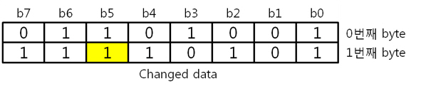 22. 바뀐 2byte.jpg