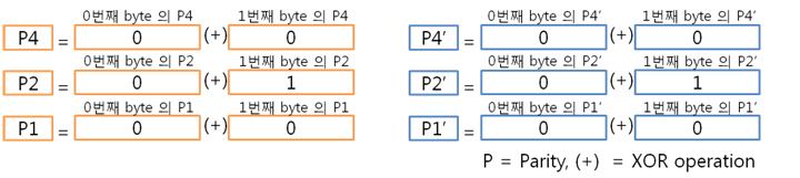 25. 바뀐 2byte 컬럼 패리티.jpg