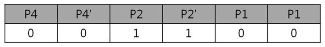 26. 바뀐 2byte 컬럼 패리티 표.jpg