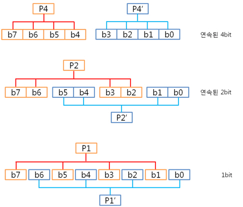 3. 1byte ECC 규칙.jpg