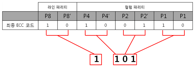 30. 2byte 최종 ECC 표현식.jpg