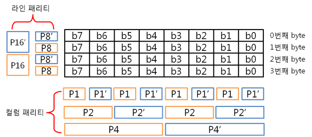 31. 4byte 패리티 쌍.jpg