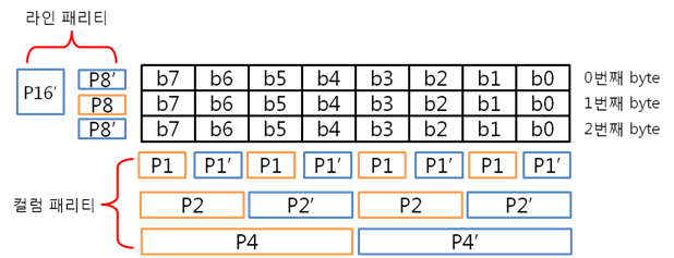 32. 3byte 패리티 쌍.jpg