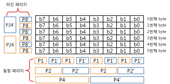 33. 6byte 패리티 쌍.jpg