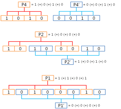 8. 변한 1byte 구하기.jpg