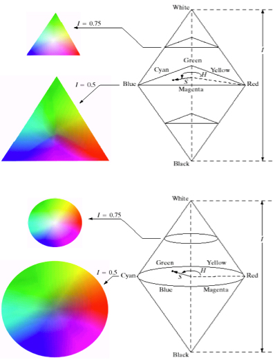 ColorSpace-HSI_Cone.jpg