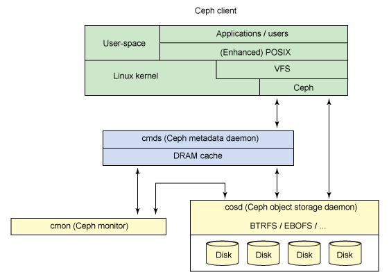 figure3.gif