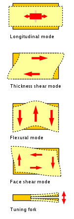 Crystal_modes_multilingual.svg.png