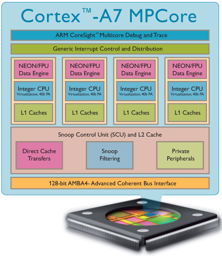 cortex-A7.jpg