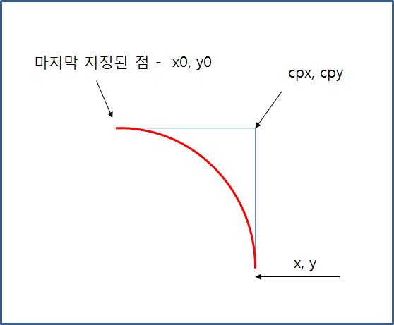 quadraticCurveTo.png