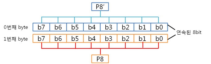 12. P8 쌍.jpg