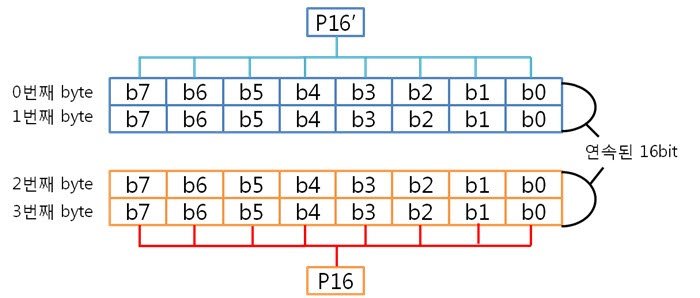 13. P16 쌍.jpg