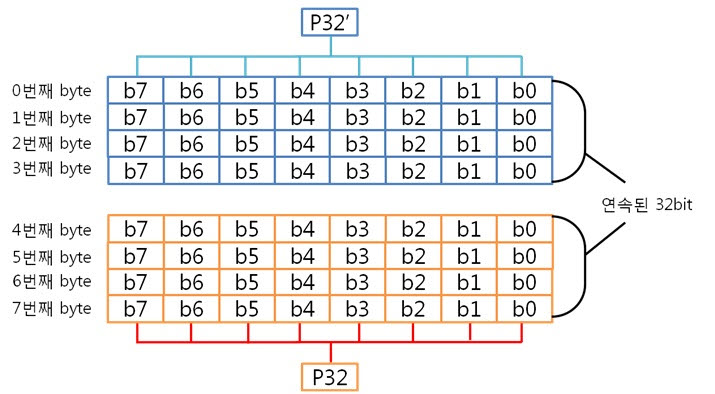 14. P32 쌍.jpg