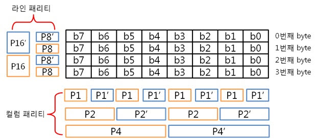 2. 4byte 패리티.jpg