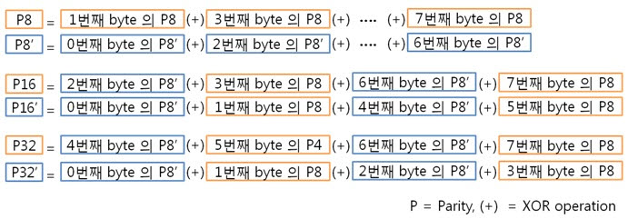 20. 8byte 라인 패리티 구하는.jpg