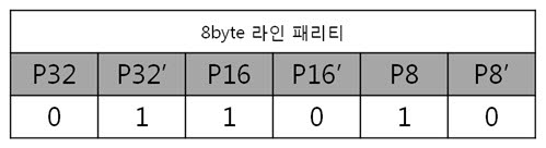 23. 8byte 라인 패리티.jpg