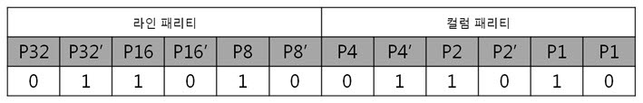 24. 8byte 원본 ECC 코드.jpg