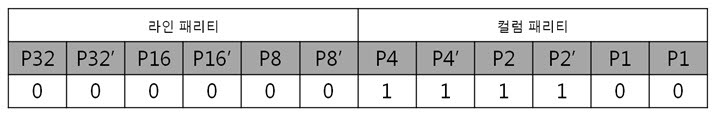 32. 8byte 변환된 ECC 코드.jpg