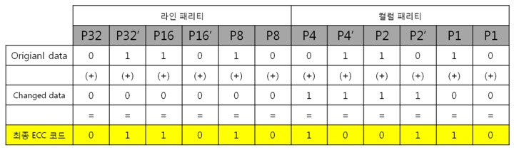 33. 8byte 최종 ECC 코드 구함.jpg