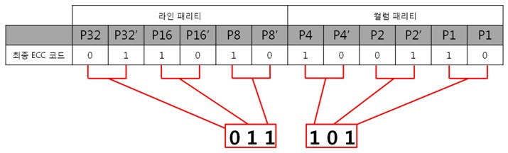 34. 8byte 최종 ECC 코드 표현식.jpg