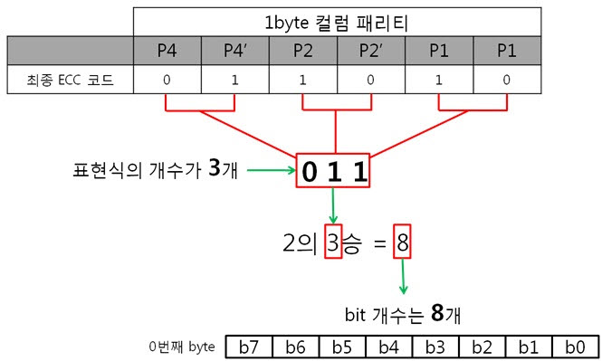 35. 1byte 표현 관계.jpg