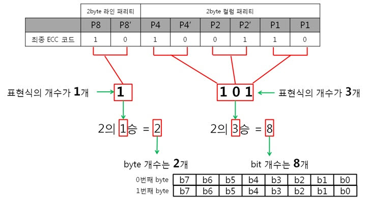 36. 2byte 표현 관계.jpg